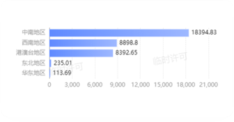 集团驾驶舱：税金动态，全局掌握