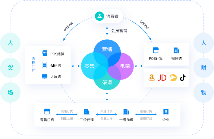 金蝶云·星瀚 营销云