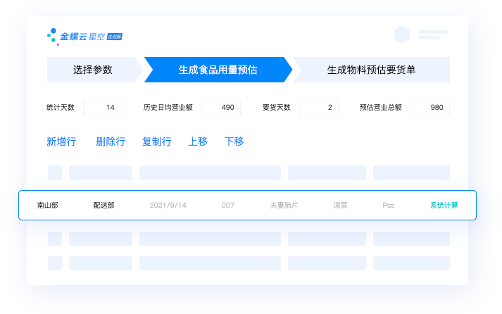 多种大数据订货模型，提升企业订货准确与效率