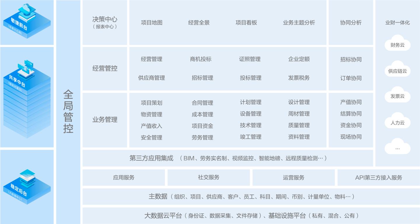 建筑行业解决方案应用蓝图