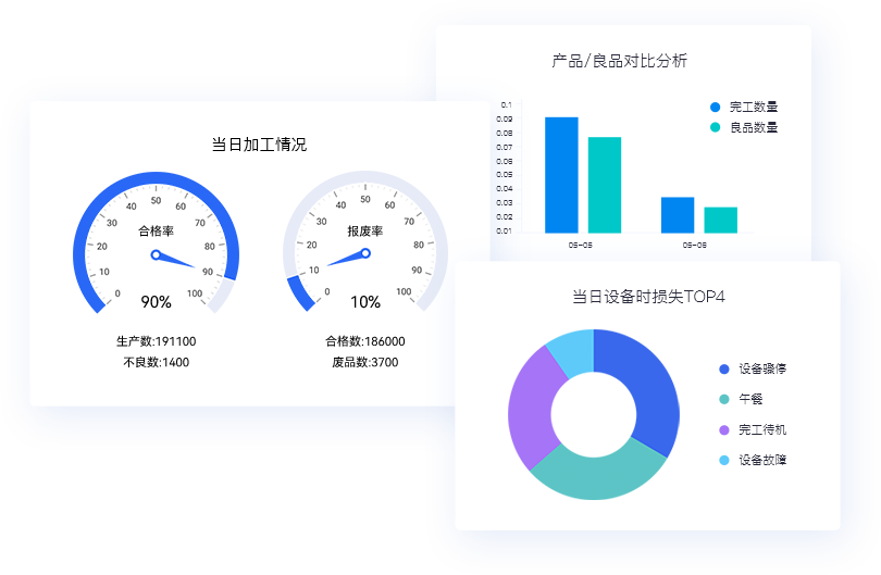 柔性制造  提升准交率