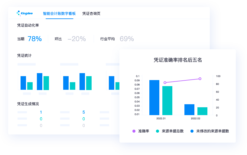 财务报告与内部考核分离、并行，智能核算