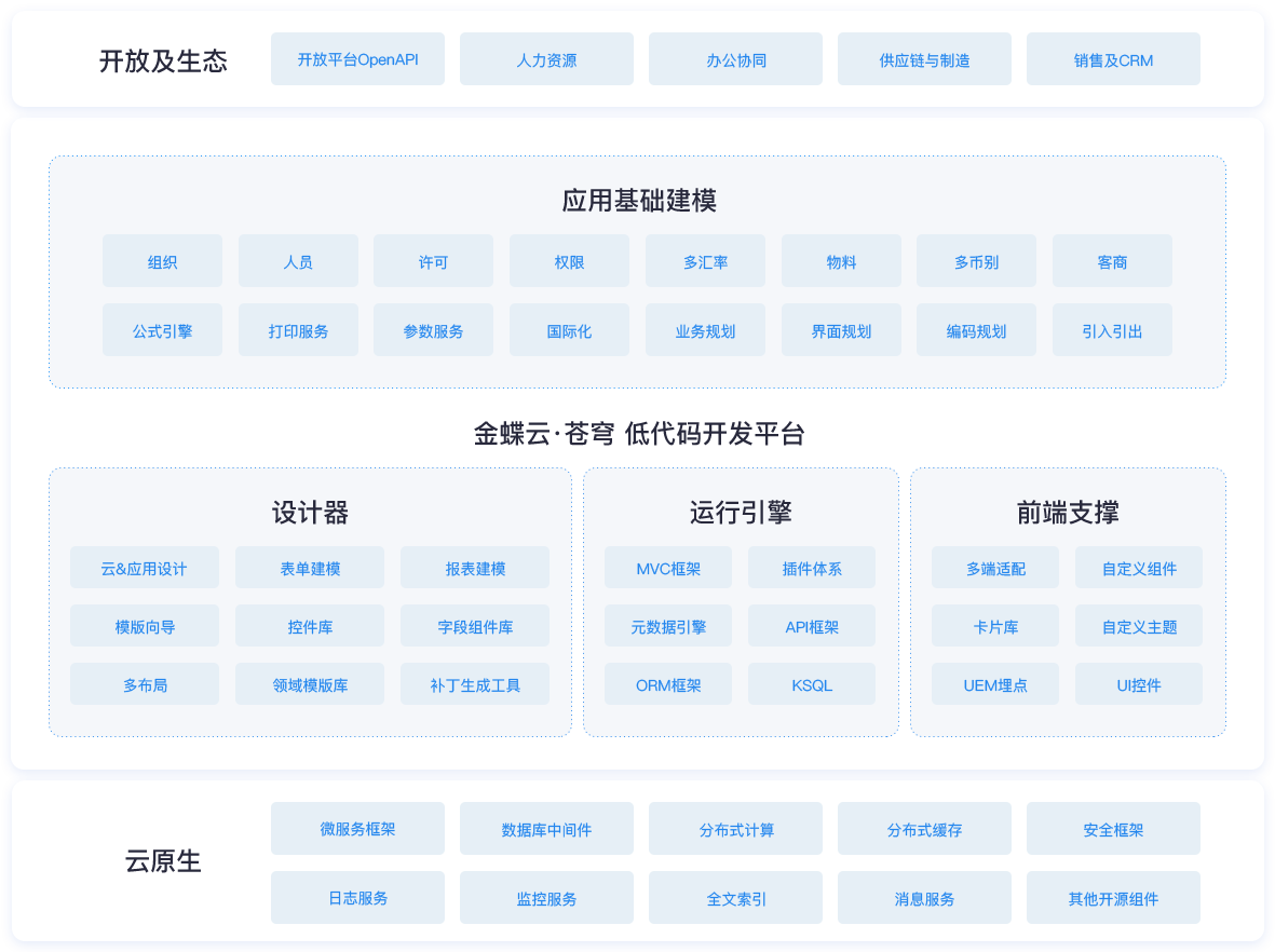 业务蓝图